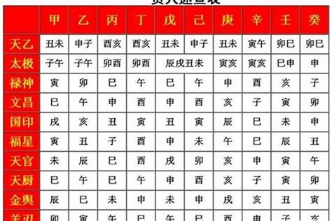 八字 神煞 查詢|四柱八字